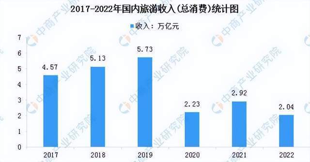 俞敏洪为东方甄选找到的新增长曲线:进军文旅赛道