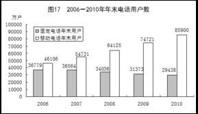 2010年国民经济和社会发展统计公报 2011 02 28 10 32 15 十一