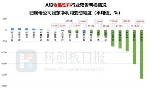 消费业绩预报大梳理 过半食品饮料 旅游 零售 电商企业增长