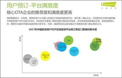 艾瑞:景区网络购票市场潜力巨大 驴妈妈市场份额行业第一