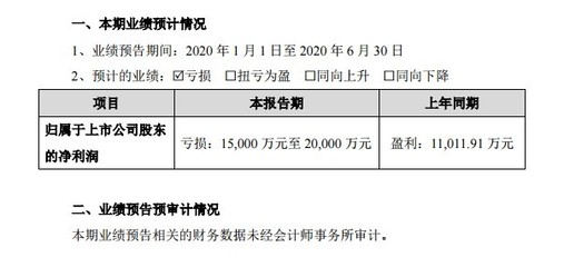 集中退费压力来袭?众信旅游上半年预亏至少1.5亿