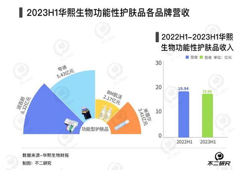 春节 医美 热,爱美客 昊海生科谁更赚钱