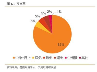 一月涨128%,市值增百亿!王府井拿下免税牌照,免税店崛起?