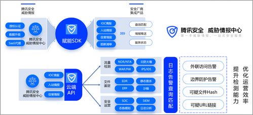 2023年威胁情报服务厂商评估报告 发布,腾讯安全入围全球大型威胁情报厂商