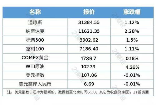 盘前情报丨新能源车购置税延期 有戏 旅游专列业务恢复,国内旅游有望率先复苏